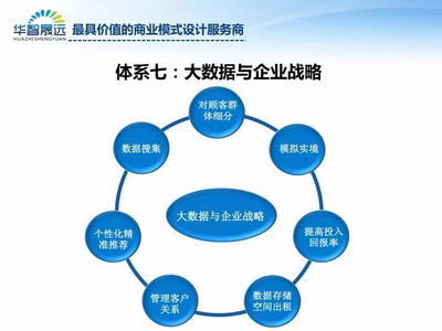 破局與重構 企業如何設計有創新力的商業模式設計服務